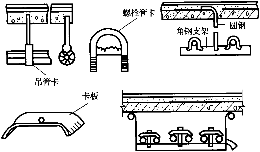 一、線管配線